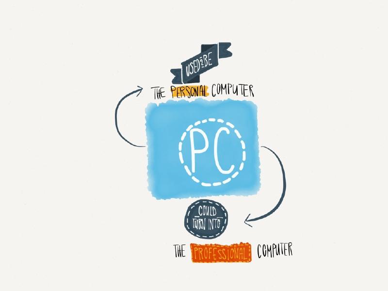 the shift of the pc.